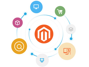 Magento